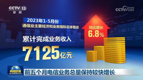 前五個(gè)月我國電信業(yè)務(wù)總量保持較快增長，基礎(chǔ)電信業(yè)務(wù)持續(xù)夯實(shí)發(fā)展根基