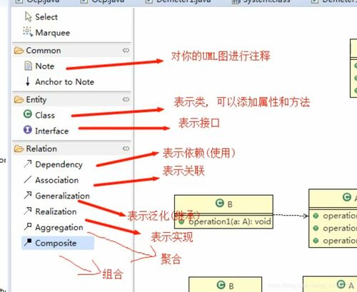基礎電信業務中的UML類圖核心關系詳解